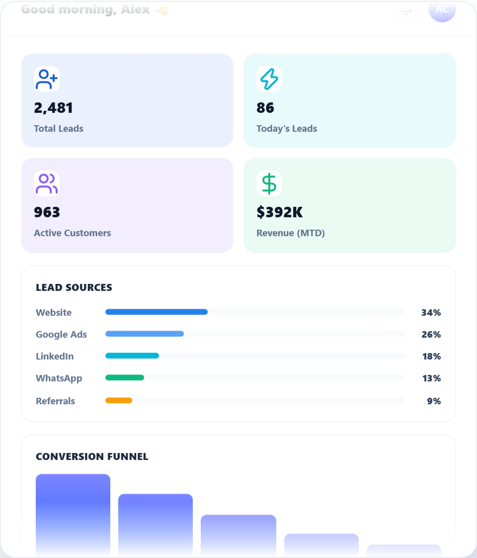 Hanux CRM Live Analytics
