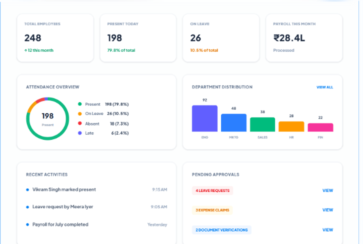 Hanux HRM Real Live Dashboard